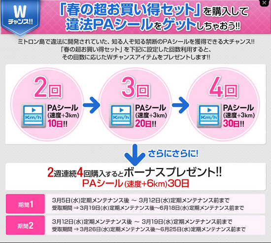 ▼春の超お買い得セット Wチャンス内容