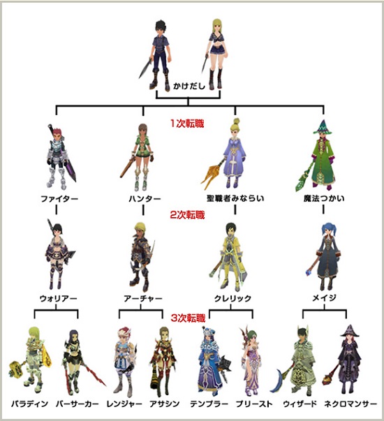 独自のジョブシステム