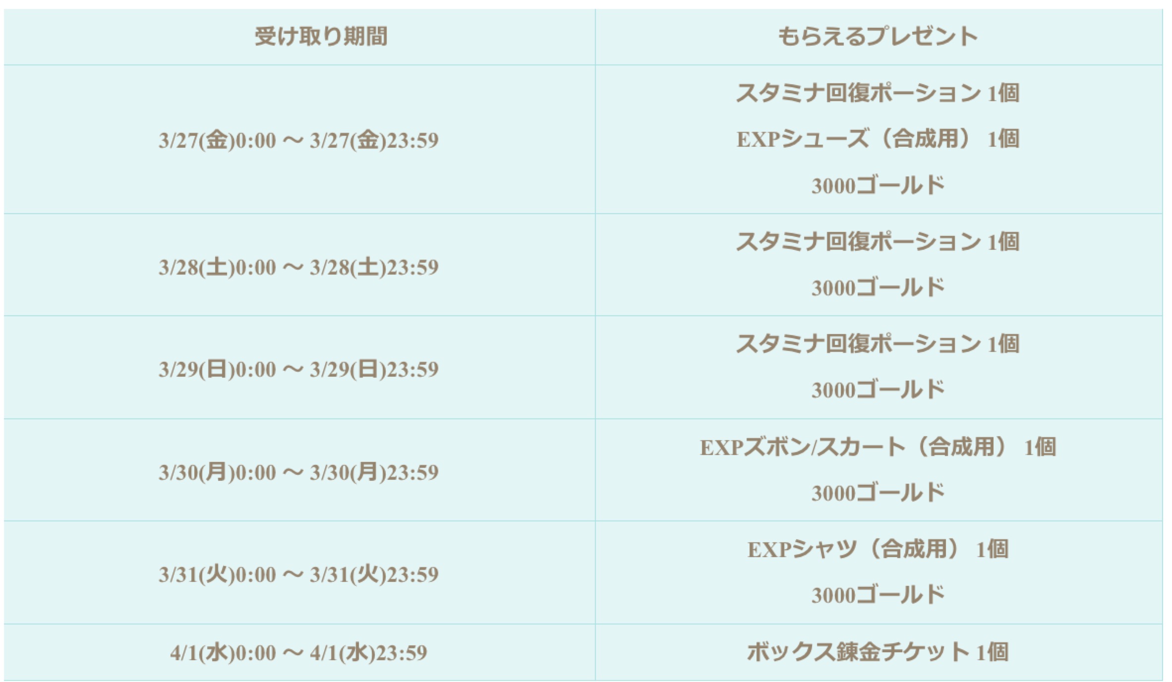 誰でもプレゼントがもらえるカムバックキャンペーン!