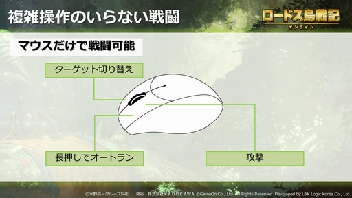 操作簡単！必要スペックも低い！