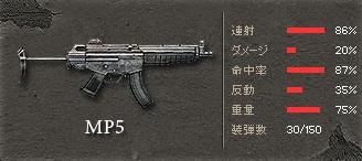 サドンアタック MP5